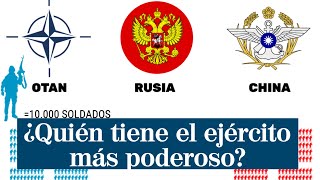 ¿Es el ejército de la OTAN superior a China y Rusia [upl. by Soisanahta]