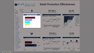 Analyzing Promotion Effectiveness  Power BI demo [upl. by Atiugal96]