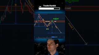 Measured move down ⬇️ pattern  chart pattern trading chartpattern chartpatterns chartanalysis [upl. by Hsirap]