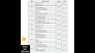 Journalize each of the following transactions assuming a perpetual inventory system [upl. by Cathie854]