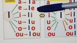 Lecture des syllabes et des syllabes inverses [upl. by Chere147]