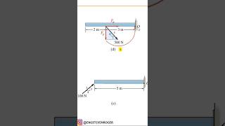 Componentes horizontal e vertical de uma força  Estática [upl. by Onavlis]