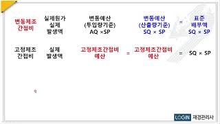 039표준원가문09제조간접비 소비차이3분법 [upl. by Tibbs]