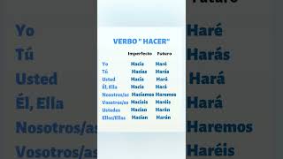 Spanish verb conjugation “Hacer” 🇪🇸 ytshorts español spanishlessons [upl. by Dietsche61]