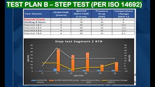 HYDRO TEST FAILED REPEATEDLY  WHAT IS THE SOLUTION STEP TEST THE LAST HOPE [upl. by Aenat228]