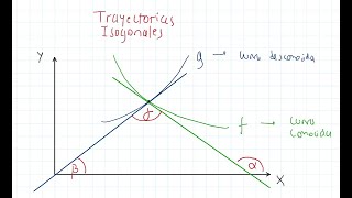 Demostración Trayectorias Isogonales y Ortogonales [upl. by Acinoev971]