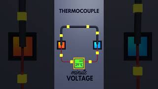 Thermocouple Explained [upl. by Rolandson]