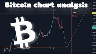 Bitcoin Price Elliott Wave Update Significant changes to the structure [upl. by Natrav]