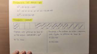 1ESO 1 Potències de base 10 i nombres grans [upl. by Yllac]