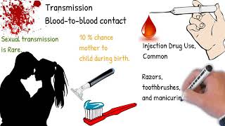 Hepatitis C Easy Explained symptoms transmission causes treatment [upl. by Mezoff]