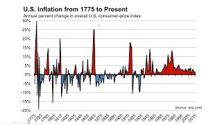 Inflation interest rates and purchasing power  ENGR 222 Class 31 1 Nov 2024 [upl. by Lesly809]