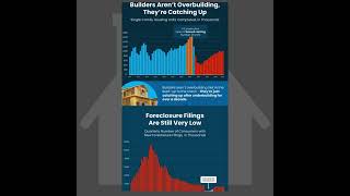 3 Reasons Why We’re Not Headed for a Housing Crash [upl. by Aneerb]