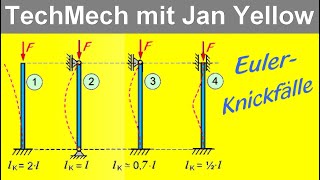 Knickung 16 EulerKnickfälle [upl. by Alikat]