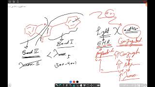 Structure Analysis of flavonoids ❤ [upl. by Itsrik]