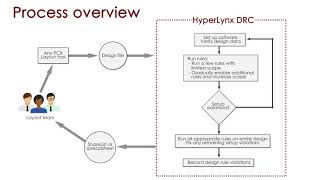 Getting Started Setting Up a Project [upl. by Kcod]