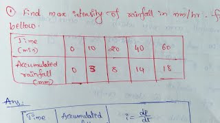 Rainfall Intensity Calculation  Hydrology [upl. by Sacha]