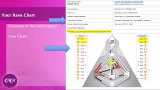 Human Design Basics learning to read your chart [upl. by Rabi]