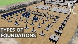 Types of Foundations  Footings in Building Construction [upl. by Aritak]