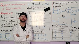 EP01 Logique Combinatoire et Séquentielle S4  Les circuits logique  NON  OR  AND  NAND  NOR [upl. by Afra]