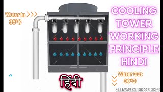 Cooling Tower Working Principle  Hindi  Animation  HVAC  Chiller Plant [upl. by Neelrak]