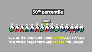 Percentiles 17 [upl. by Sairahcaz111]