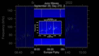 The eerie sound of the Jupiters moon Europa [upl. by Taima]