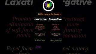 Difference between Laxative and Purgatives analyst pharmacist shorts download keralapsc gpat [upl. by Cheke]