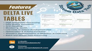 Implementing Delta Live Tables in Databricks Realtime Telematics Data Processing [upl. by Schwejda]