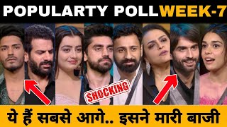 Bigg Boss 18 Popularty Poll Week 7 कौन है सबसे आगे किसने मारी बाजी  Bigg Boss 18 Ranking Week 7 [upl. by Duston]