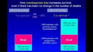 Overdiagnosis bias [upl. by Parks]