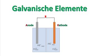 Galvanische Elemente  Grundlage für jede Batterie  Wie erzeugt man chemisch Strom [upl. by Race]