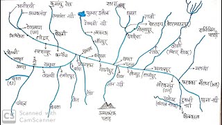 गंगा नदी तन्त्र  Ganga river system  ganga nadi tantra  Indian Geography [upl. by Tur757]