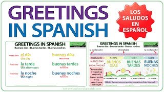 Greetings in Spanish  Buenos Días Buenas Tardes Buenas Noches  Learn Basic Spanish [upl. by Bunker]