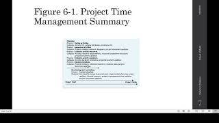 Time Management Lec 7 Part3 [upl. by Ellehcear792]