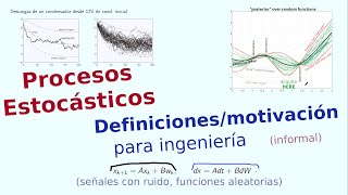 Procesos estocásticos funciones aleatorias motivación definición y ejemplos ingeniería [upl. by Emelun690]