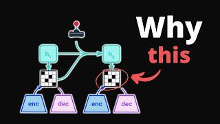 2 Years of My Research Explained in 13 Minutes [upl. by Kanal]