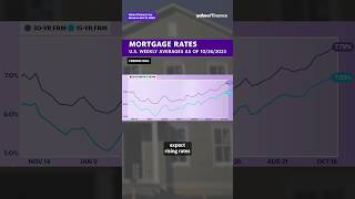 US home prices rise for seventh month in a row in August 🏡 📈 shorts [upl. by Tucky850]