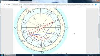 Astrolojide Açıların Matematiği [upl. by Nirrep]