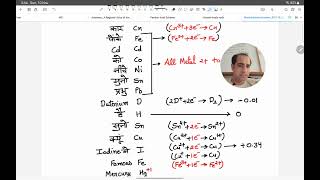 Short trick to learn Electrochemical series [upl. by Haynes280]