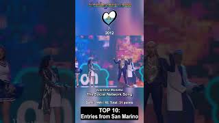 Top 10 Entries from San Marino 🇸🇲 in Eurovision [upl. by Monsour]