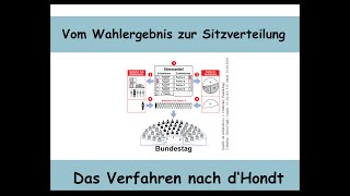 Das dHondtVerfahren erklärt von der Wahl zur Sitzverteilung  Mathematik  JeffersonVerfahren [upl. by Eissehc168]