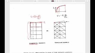 24 Isoparametric Elements  1D Example Flow [upl. by Dorreg]