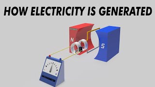 Armature Reaction in DC Machines [upl. by Velvet]