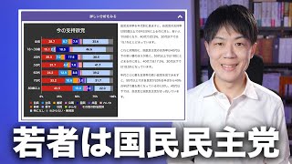 【NHK世論調査】現役世代から支持される国民民主党、高齢者頼みの立憲民主党、前原共同代表で立憲化が心配な維新【103万円の壁】 [upl. by Enimrac]