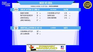 Northallerton CC 1st XI v Great Ayton CC 2nd XI [upl. by Gnihc790]