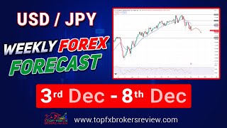 USDJPY Technical Analysis Today  USDJPY Weekly Forex Forecast [upl. by Sallee]