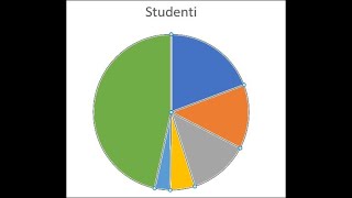 Soluzione Esercizi Excel  Office 365 Gratis  Se Nidificato  Flowchart e altro  Parte 1 [upl. by Ynotna747]