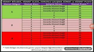 Öğretmenlerin Hizmet puanı nasıl hesaplanır Hizmet bölgesialanı nedir neye göre tercih yapmalı [upl. by Nolyak]