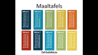 Inleiding maaltafels [upl. by Mcclish313]