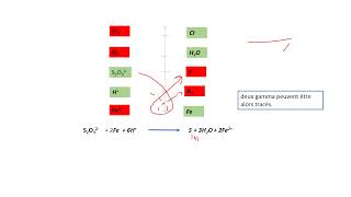 Electrochimie SMC S5 TD1 exercice 4 [upl. by Enilada]